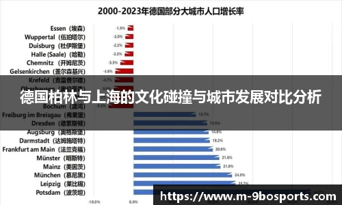 德国柏林与上海的文化碰撞与城市发展对比分析